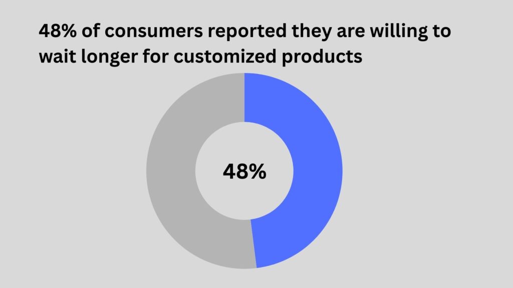 consumer waiting for custom products