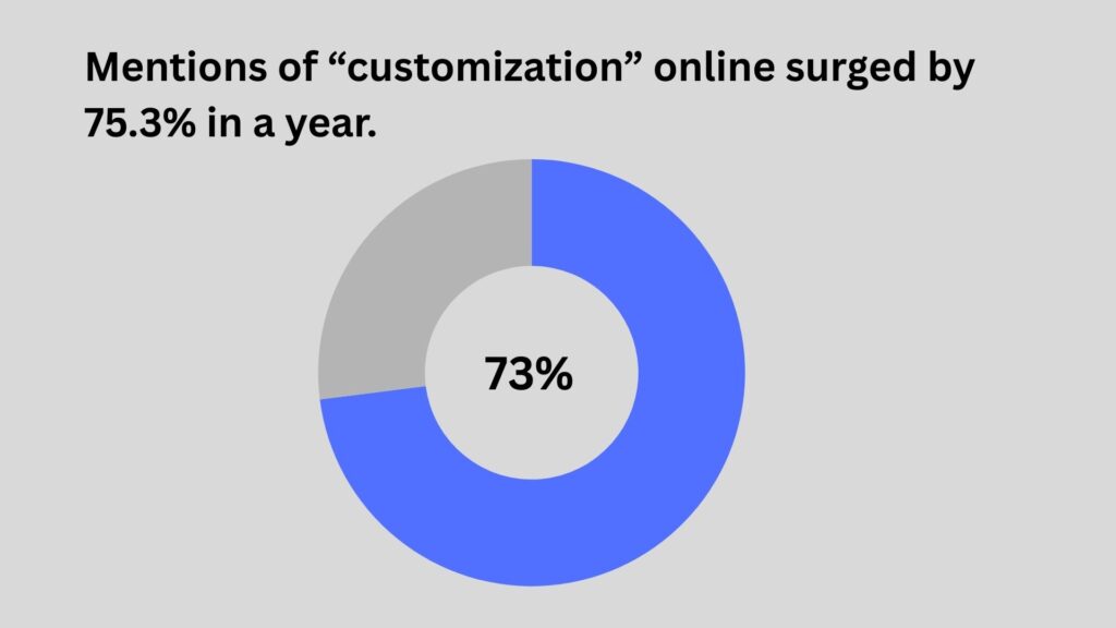 mentions of customization term
