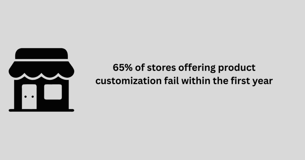number of stores offer product customization failing