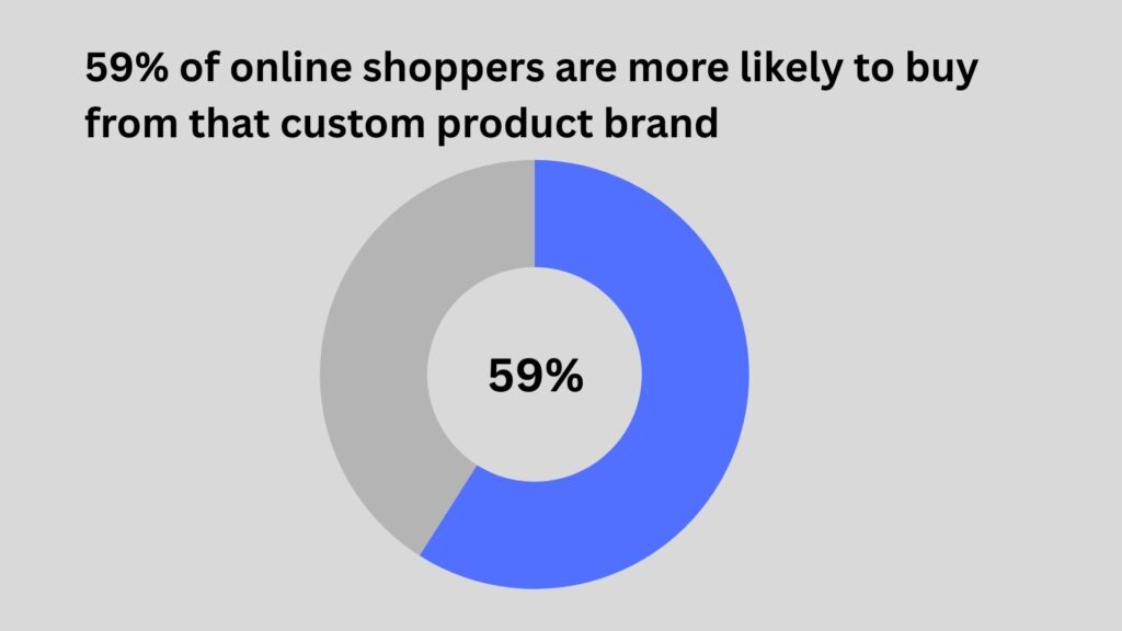shopping from custom product brands