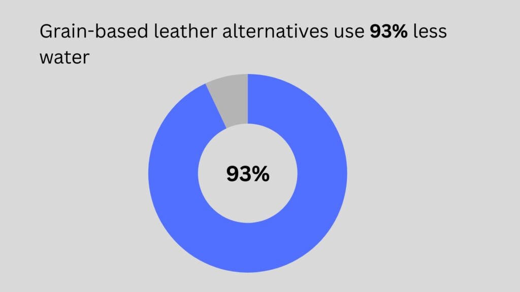 leather alternatives environment effect on water
