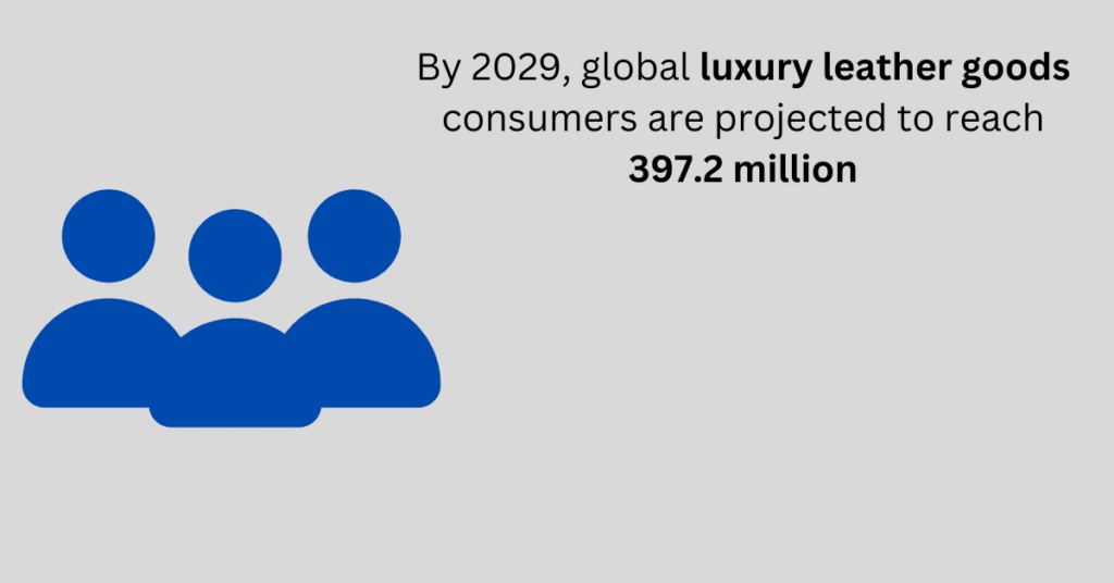projected number of consumers using leather goods