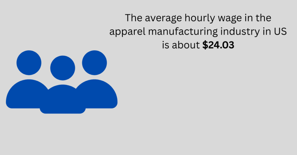 average hourly wage in the apparel manufacturing industry in US