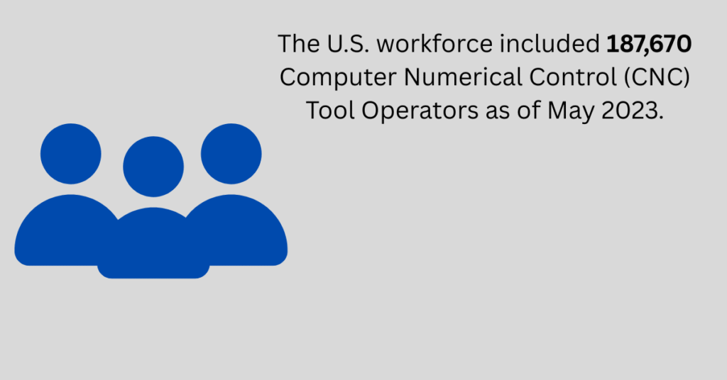 number of CNC Tool Operators in US