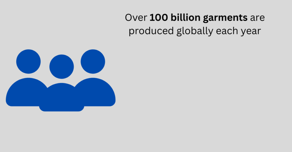 number of garments are produced globally each year