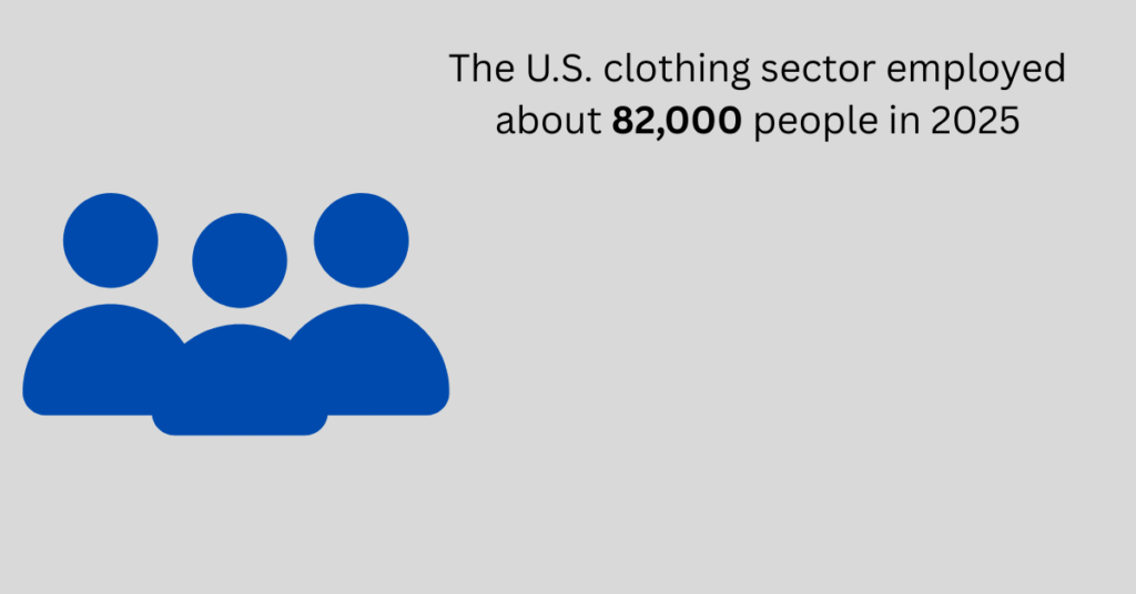 number of people work in clothing industry in usa