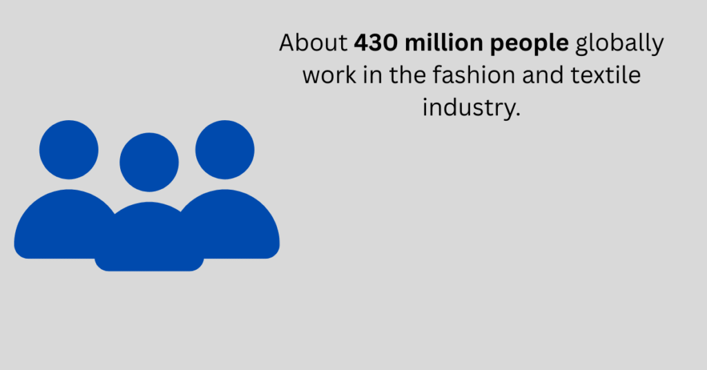 number of garments are produced globally each year