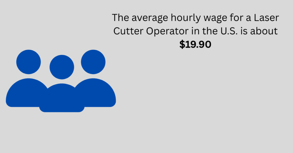 average hourly wage for a Laser Cutter Operator in the U.S.