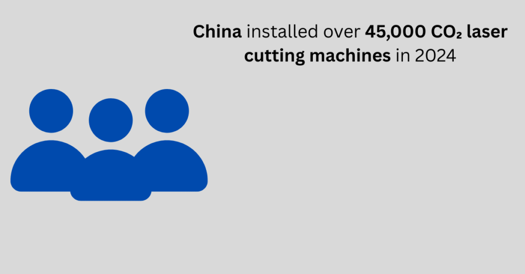 number of co2 laser cutting machines installed by china