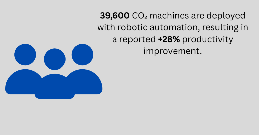 percentage of productivity increase by co2 laser cutting machines