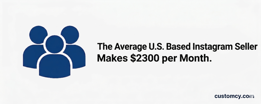 How Much Money Do USA based Instagram Shop Sellers Make