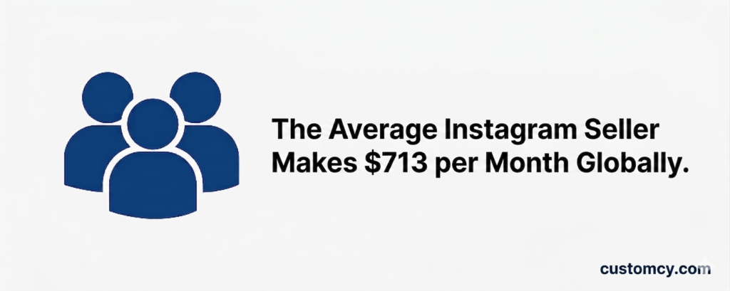 How Much Money Do Instagram Shop Sellers Make Globally