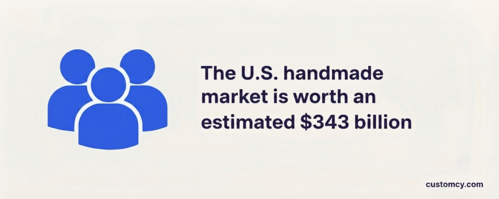 U.S. Handmade Market Size